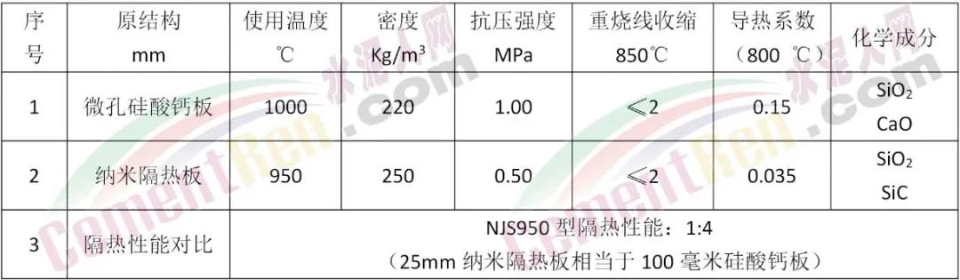 九游娱乐网站：烧成系统下料管应用微晶抗结皮材料和纳米隔热材料增产降耗(图1)