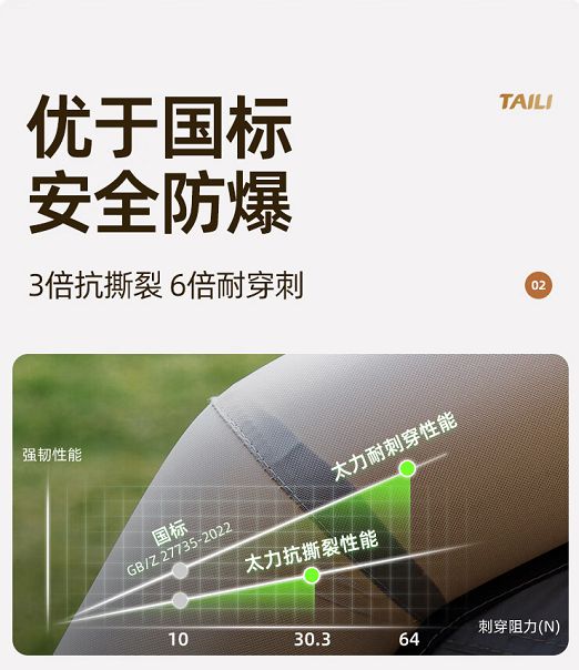 九游娱乐网站：太力科技霸屏新潮传媒爆款自动充气帐篷实力出圈(图3)