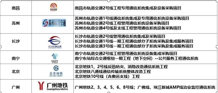 九游娱乐网站：拼项目抓落实！古里镇168亿项目集中签约落户(图13)