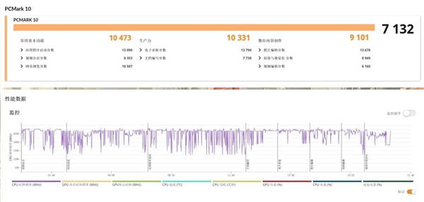 九游娱乐网站：28W功耗跑出竞品近90W性能！华硕灵耀16Air上手(图28)