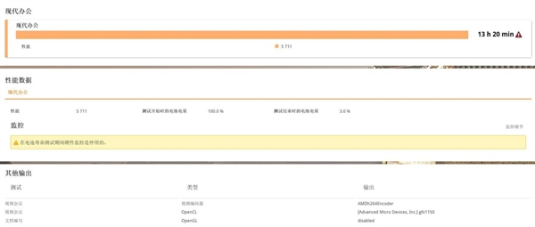 九游娱乐网站：28W功耗跑出竞品近90W性能！华硕灵耀16Air上手(图44)