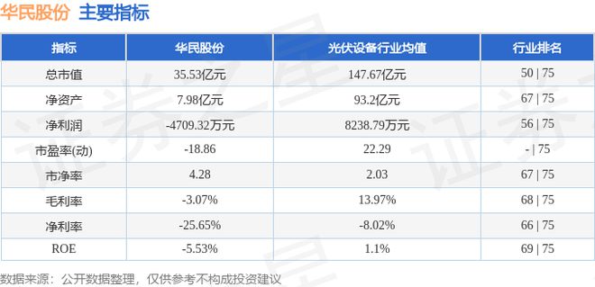 九游娱乐平台：华民股份（300345）8月23日主力资金净卖出34092万元(图2)