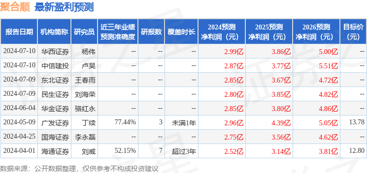 九游娱乐网站：民生证券：给予聚合顺买入评级(图1)