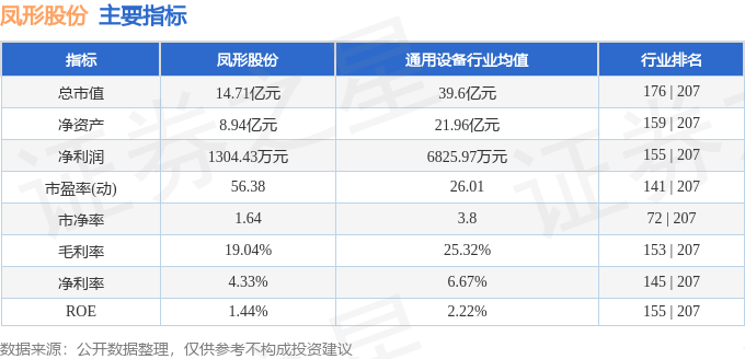 九游娱乐平台：本周盘点（826-830）：凤形股份周跌1202%主力资金合计净流出38580万元(图2)