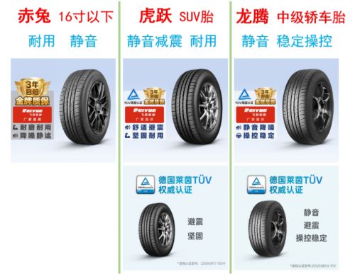 九游娱乐网站：飞跃巅峰：国产轮胎品牌从“鞋厂”到“轮胎王国”的传奇之路(图5)
