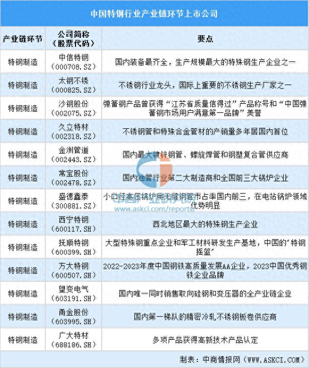 九游娱乐网站：2024年中国特钢行业上市公司全方位对比分析(图1)