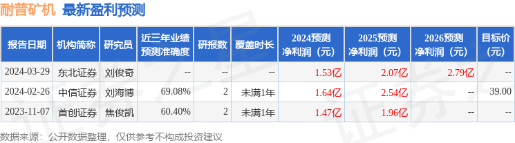 九游娱乐平台：耐普矿机：4月1日接受机构调研包括知名机构高毅资产的多家参与(图1)