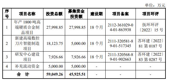 九游娱乐平台：长鹰硬科终止上交所主板IPO原拟募资459亿元(图2)