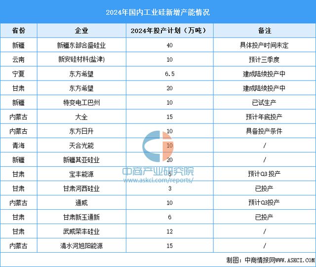 九游娱乐平台：2024年中国多晶硅产业链图谱研究分析（附产业链全景图）(图3)