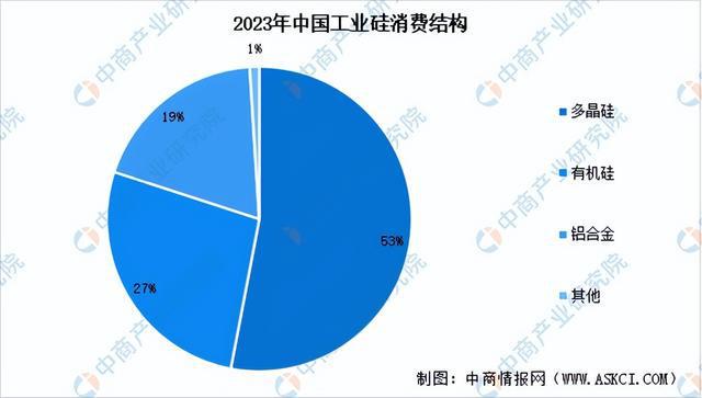 九游娱乐平台：2024年中国多晶硅产业链图谱研究分析（附产业链全景图）(图4)