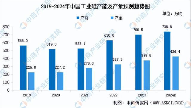 九游娱乐平台：2024年中国多晶硅产业链图谱研究分析（附产业链全景图）(图2)