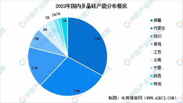 九游娱乐平台：2024年中国多晶硅产业链图谱研究分析（附产业链全景图）(图8)