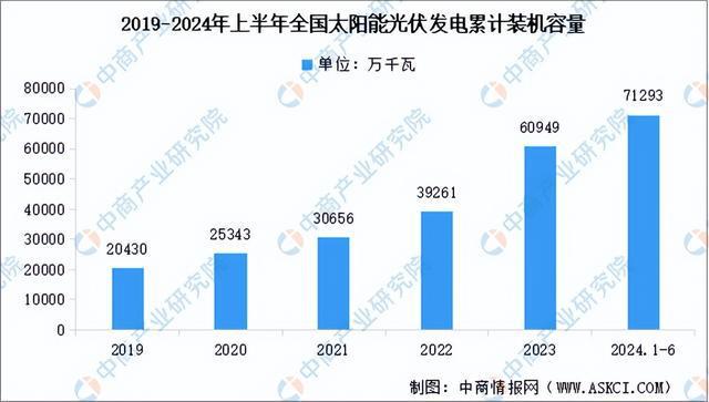 九游娱乐平台：2024年中国多晶硅产业链图谱研究分析（附产业链全景图）(图10)