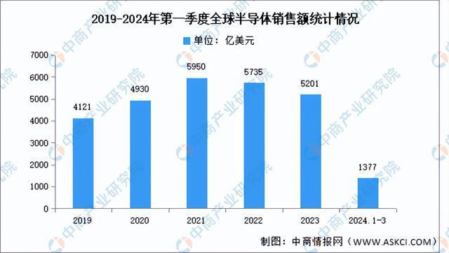 九游娱乐平台：2024年中国多晶硅产业链图谱研究分析（附产业链全景图）(图11)