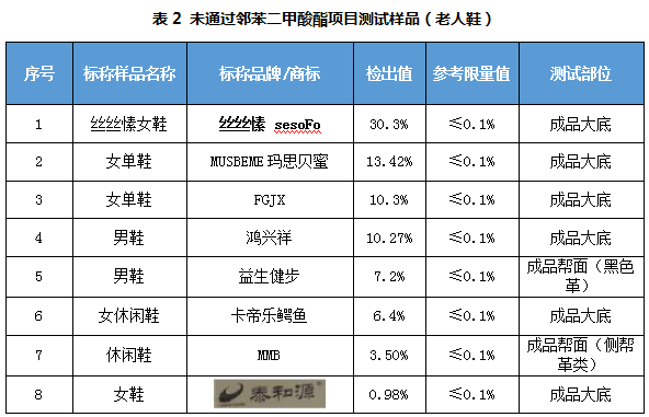 九游娱乐网站：销售火爆的“老人鞋”、“童鞋”实际性能如何？穗佛澳消委会联合研究性实验给你提供科学指引(图2)