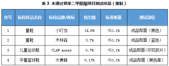 九游娱乐网站：销售火爆的“老人鞋”、“童鞋”实际性能如何？穗佛澳消委会联合研究性实验给你提供科学指引(图3)