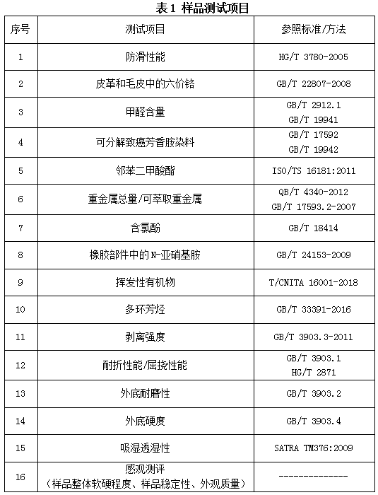 九游娱乐网站：销售火爆的“老人鞋”、“童鞋”实际性能如何？穗佛澳消委会联合研究性实验给你提供科学指引(图5)