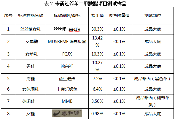 九游娱乐网站：销售火爆的“老人鞋”、“童鞋”实际性能如何？穗佛澳消委会联合研究性实验给你提供科学指引(图6)