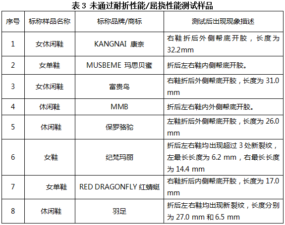 九游娱乐网站：销售火爆的“老人鞋”、“童鞋”实际性能如何？穗佛澳消委会联合研究性实验给你提供科学指引(图7)