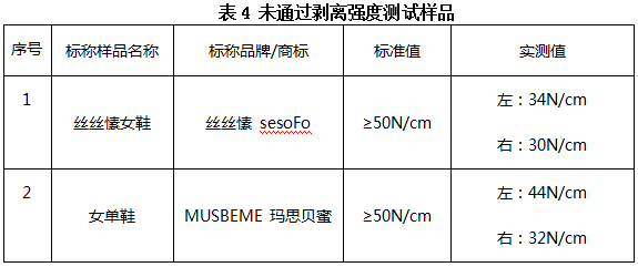 九游娱乐网站：销售火爆的“老人鞋”、“童鞋”实际性能如何？穗佛澳消委会联合研究性实验给你提供科学指引(图9)