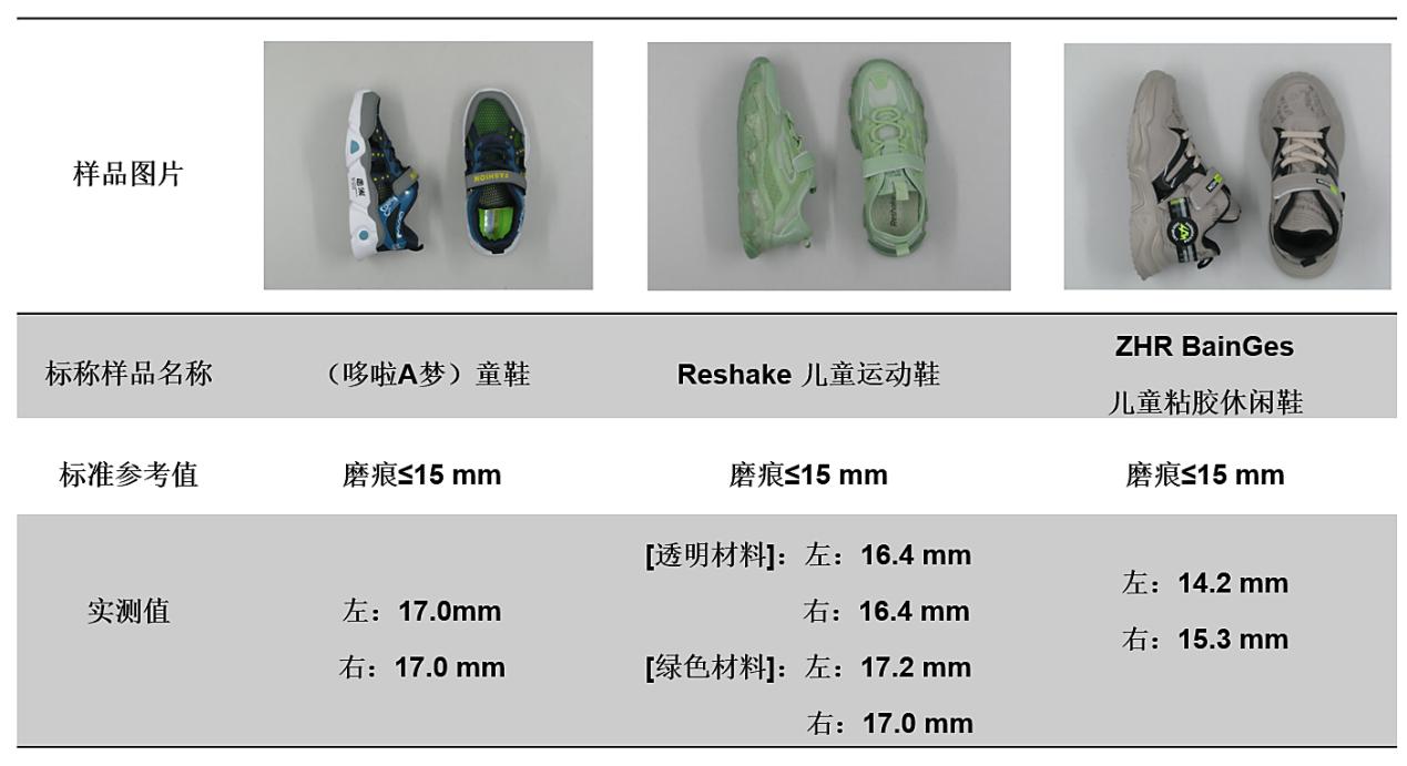 九游娱乐网站：销售火爆的“老人鞋”、“童鞋”实际性能如何？穗佛澳消委会联合研究性实验给你提供科学指引(图20)