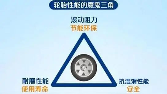 九游娱乐：家用车为什么不要买高耐磨轮胎？(图1)