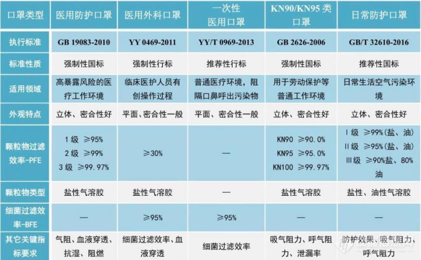 九游娱乐平台：口罩选择攻略：什么样的口罩适合你？——及相关检测技术“全解读”(一)(图4)