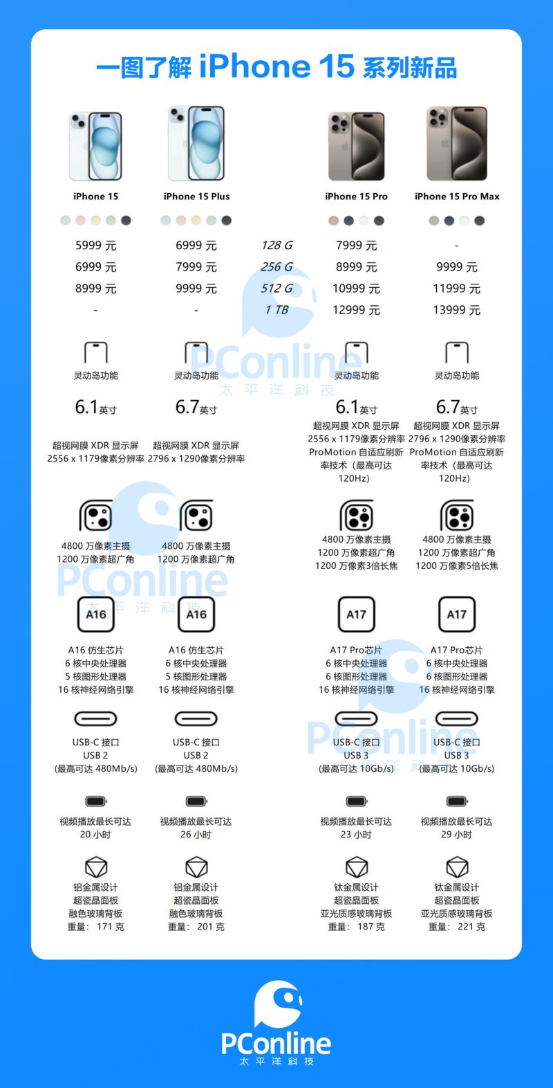 九游娱乐网站：重量仅187克钛合金中框iPhone15Pro瘦身成功(图2)