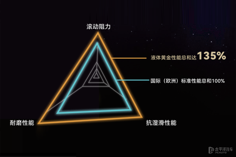 九游娱乐平台：绅宝D70换什么轮胎好？运动又耐磨怎么选(图2)