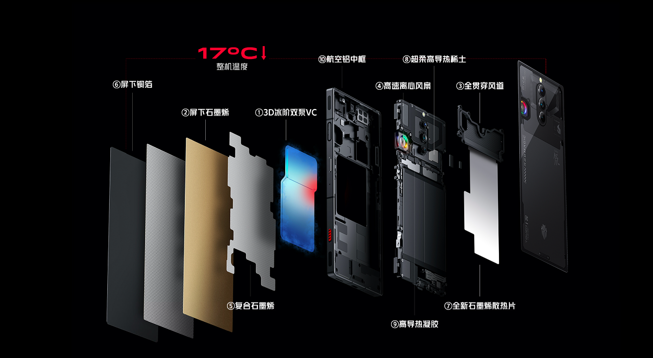 九游娱乐平台：iPhone15Pro钛合金首秀毁于拉胯散热(图5)