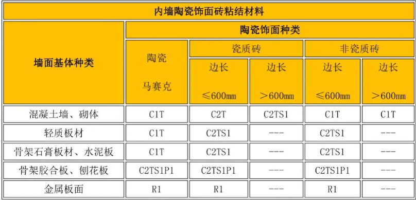 九游娱乐网站：家庭装修瓷砖胶如何选择(图2)