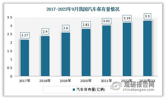 九游娱乐：我国橡胶零部件行业现状与上下游分析：下游终端市场需求日益增长(图5)