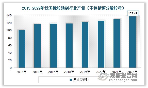 九游娱乐：我国橡胶零部件行业现状与上下游分析：下游终端市场需求日益增长(图4)