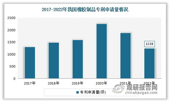 九游娱乐：我国橡胶零部件行业现状与上下游分析：下游终端市场需求日益增长(图2)