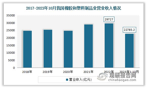 九游娱乐：我国橡胶零部件行业现状与上下游分析：下游终端市场需求日益增长(图1)