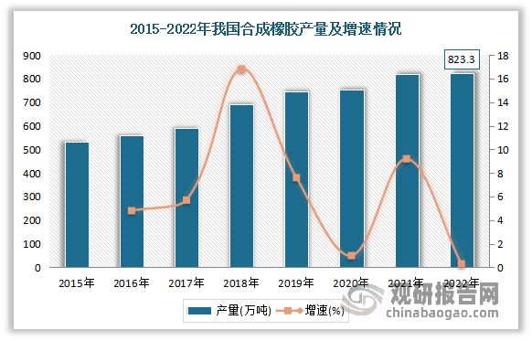 九游娱乐：我国橡胶零部件行业现状与上下游分析：下游终端市场需求日益增长(图3)