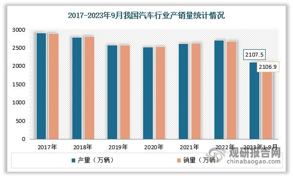 九游娱乐：我国橡胶零部件行业现状与上下游分析：下游终端市场需求日益增长(图6)