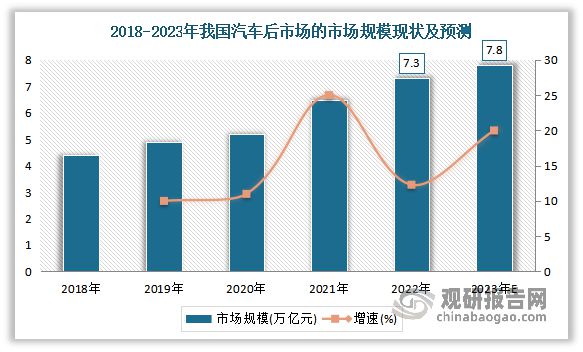 九游娱乐：我国橡胶零部件行业现状与上下游分析：下游终端市场需求日益增长(图8)