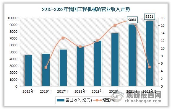 九游娱乐：我国橡胶零部件行业现状与上下游分析：下游终端市场需求日益增长(图9)
