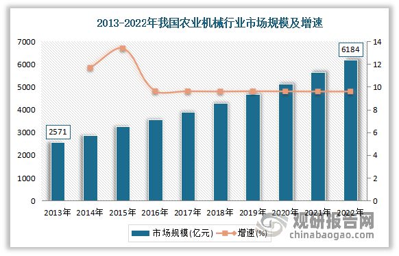 九游娱乐：我国橡胶零部件行业现状与上下游分析：下游终端市场需求日益增长(图10)