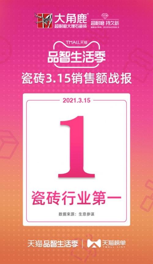 九游娱乐网站：315当天销量第一｜大角鹿大理石瓷砖放心买！(图2)