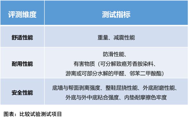 九游娱乐平台：50双休闲跑鞋全面测试哪双让你步伐更轻盈？｜申评测(图4)