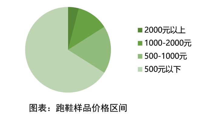九游娱乐平台：50双休闲跑鞋全面测试哪双让你步伐更轻盈？｜申评测(图3)