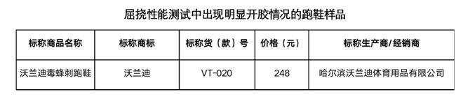 九游娱乐平台：50双休闲跑鞋全面测试哪双让你步伐更轻盈？｜申评测(图10)