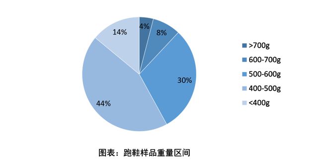 九游娱乐平台：50双休闲跑鞋全面测试哪双让你步伐更轻盈？｜申评测(图6)