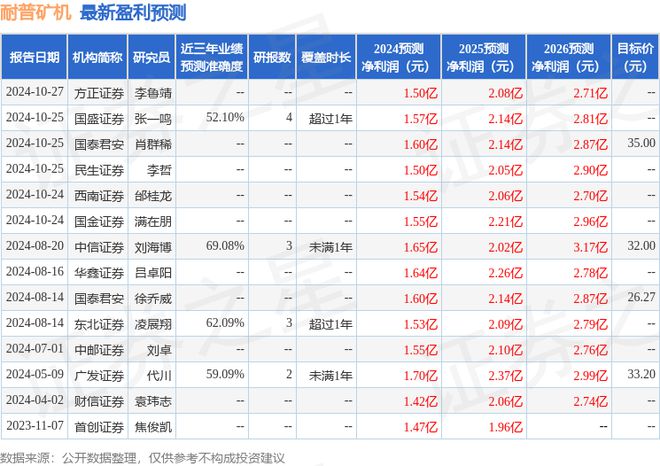 九游娱乐：耐普矿机：10月29日召开业绩说明会投资者参与(图1)