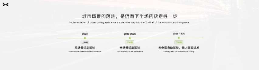 九游娱乐网站：四大领域全面进化小鹏汽车科技日公布最新技术进展(图2)