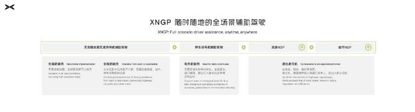 九游娱乐网站：四大领域全面进化小鹏汽车科技日公布最新技术进展(图3)