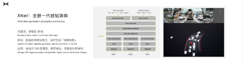 九游娱乐网站：四大领域全面进化小鹏汽车科技日公布最新技术进展(图4)