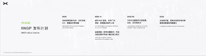 九游娱乐网站：四大领域全面进化小鹏汽车科技日公布最新技术进展(图6)